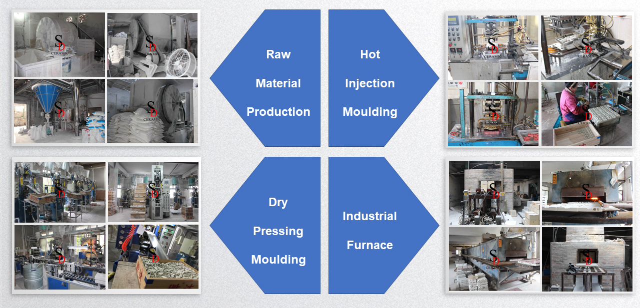 Advanced Industrial Thermal Alumina Ceramic Tubes