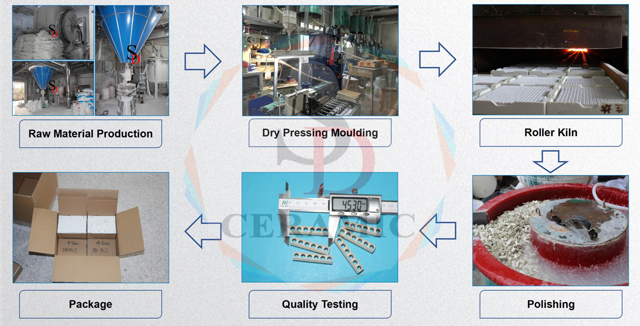 Advanced Industrial Thermal Alumina Ceramic Tubes