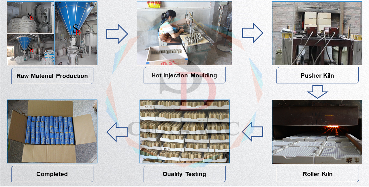 Thermal Insulation Alumina Corundum Ceramic Ring Insulator