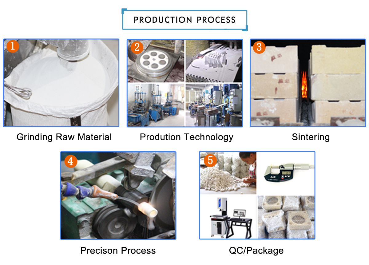 Zirconia Ceramic Sleeve Components