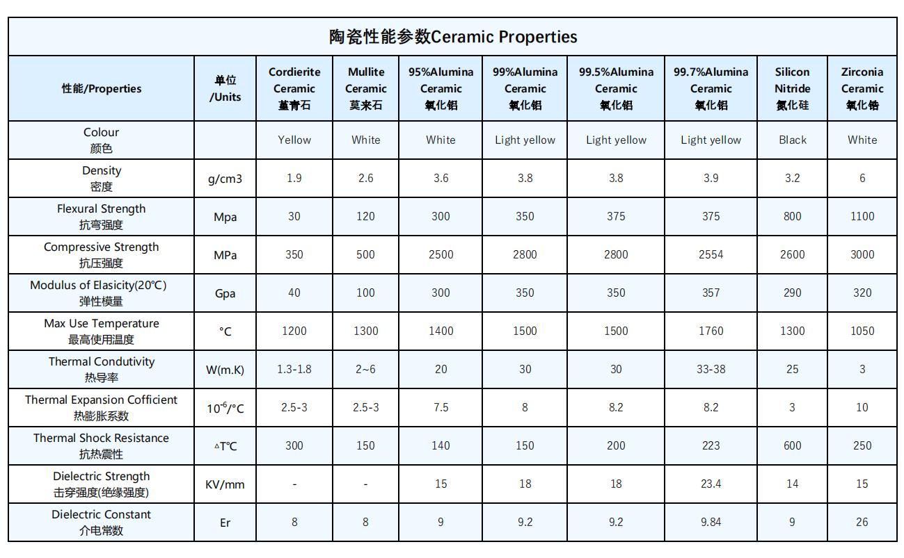 High Temperature Resistance Corundum Mullite Cordierite Ceramic