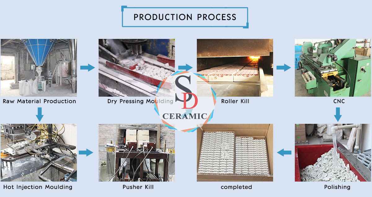 High Temperature Resistance Corundum Mullite Cordierite Ceramic